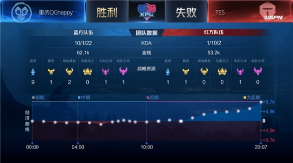 坛出现两大